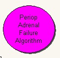 "Periop Adrenal Failure Algorithm"