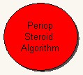 "Periop Steroid Algorithm"
